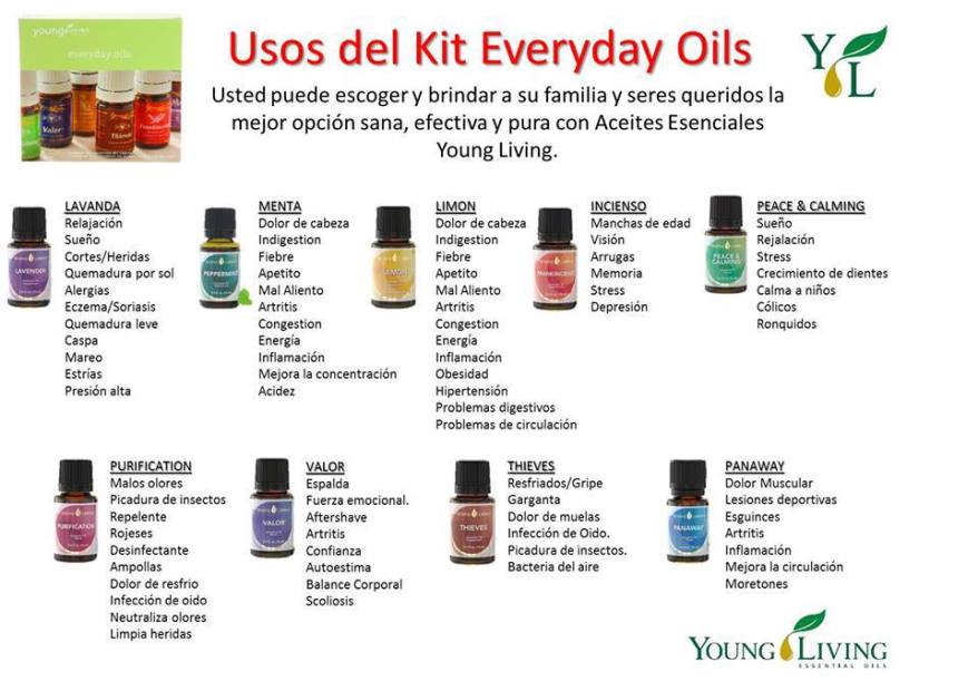 kit aceites diarios