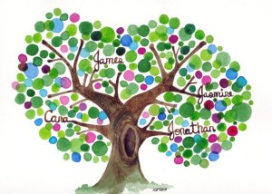arbol genealogico