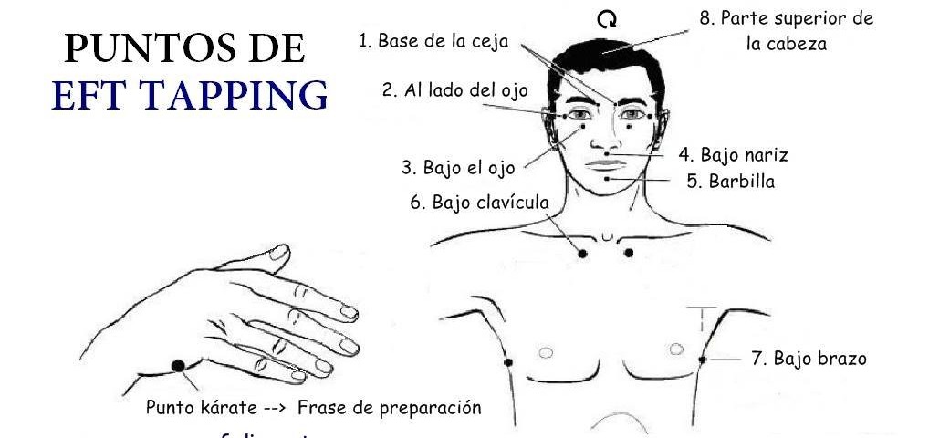 puntos-de-tapping-sophie-da-costa-1018x480